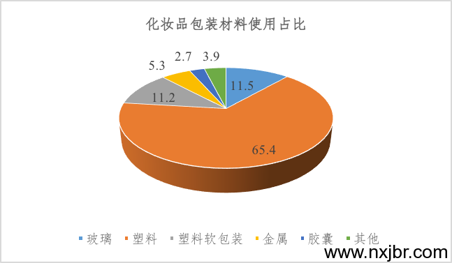 金百瑞包裝