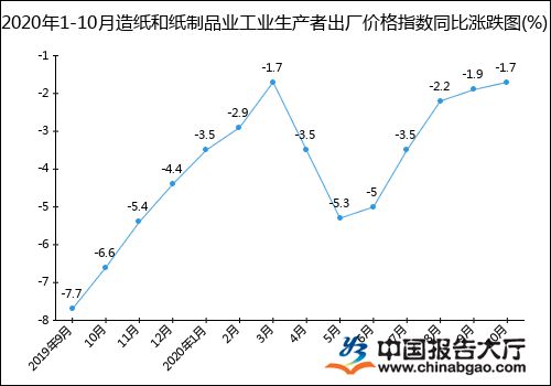 金百瑞包裝