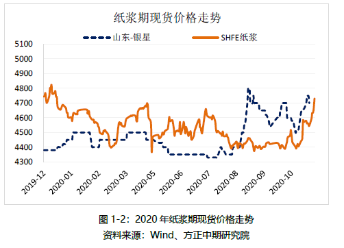 金百瑞包裝