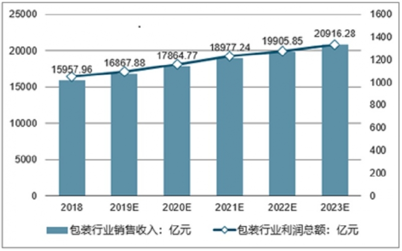 細數(shù)2020年印刷包裝行業(yè)的“十大瞬間”！